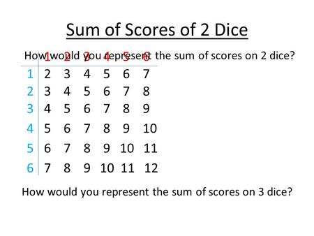 Sum of Scores of 2 Dice 2 3 4 5 6 7 3 4 5 6 7 8 4 5 6 7 8 9 5 6 7 8 9 10 6 7 8 9 10 11 7 8 9 10 11 12 1 2 3 4 5 6 1 2 3 4 5 6 How would you represent the.