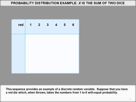1 PROBABILITY DISTRIBUTION EXAMPLE: X IS THE SUM OF TWO DICE red123456 This sequence provides an example of a discrete random variable. Suppose that you.
