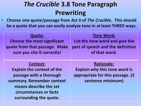 The Crucible 3.8 Tone Paragraph Prewriting Choose one quote/passage from Act II of The Crucible. This should be a quote that you can easily analyze tone.