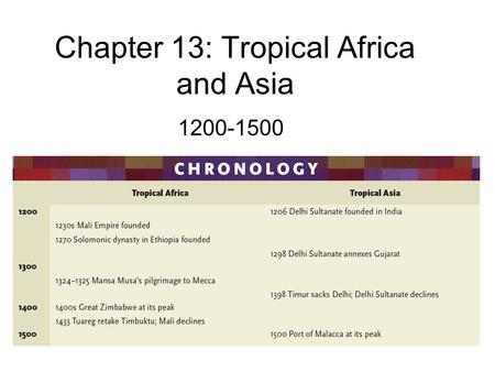 Chapter 13: Tropical Africa and Asia 1200-1500. The Tropical Environment Falls between the Tropic of Cancer in the north and Tropic of Capricorn in the.
