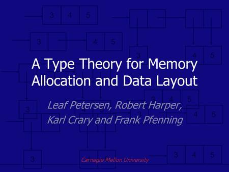 534 534534 534 534 534 534 A Type Theory for Memory Allocation and Data Layout Leaf Petersen, Robert Harper, Karl Crary and Frank Pfenning Carnegie Mellon.