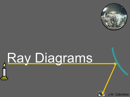 Ray Diagrams.