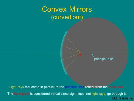 J.M. Gabrielse Convex Mirrors (curved out) Light rays that come in parallel to the principal axis reflect from the focal point. principal axis F The focal.