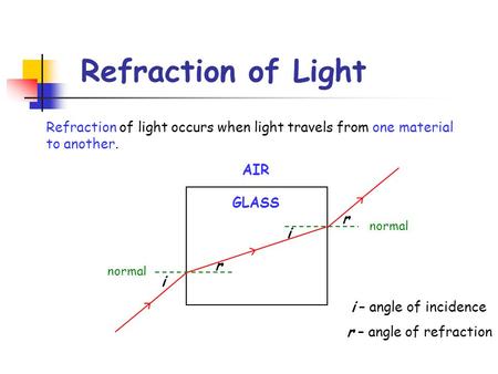 Refraction of Light Refraction of light occurs when light travels from one material to another. normal i r i r AIR GLASS i – angle of incidence r – angle.