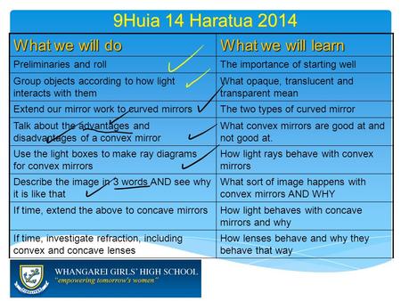 9Huia 14 Haratua 2014 What we will do What we will learn Preliminaries and rollThe importance of starting well Group objects according to how light interacts.