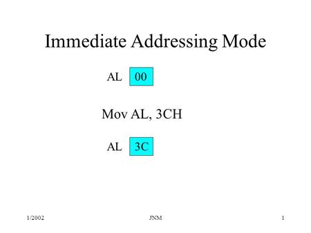 1/2002JNM1 AL 00 Immediate Addressing Mode Mov AL, 3CH AL 3C.