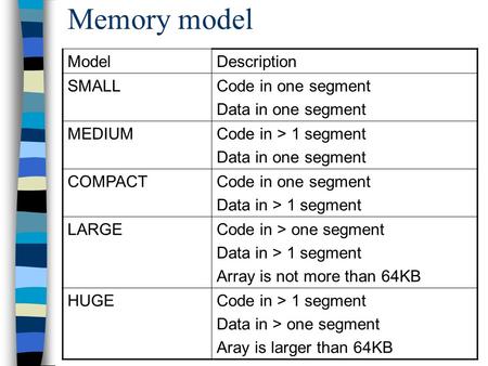 Memory model ModelDescription SMALLCode in one segment Data in one segment MEDIUMCode in > 1 segment Data in one segment COMPACTCode in one segment Data.
