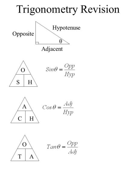 Trigonometry Revision θ Hypotenuse Opposite Adjacent O SH A CH O TA.