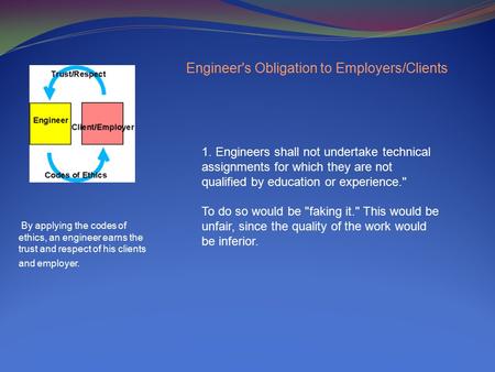 1. Engineers shall not undertake technical assignments for which they are not qualified by education or experience. To do so would be faking it. This.