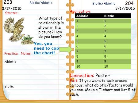Starter: 3/17/2015 203 204 3/17/2015 Application: Connection: Poster Exit: If you were to walk around campus, what abiotic/factors would you see. Make.