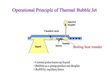 Operational Principle of Thermal Bubble Jet injected droplet heater bubble Chamber neck liquid Current pulse heats up liquid Bubble as a pump pushes out.