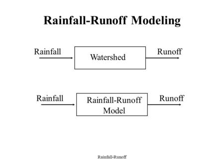 Rainfall-Runoff Modeling
