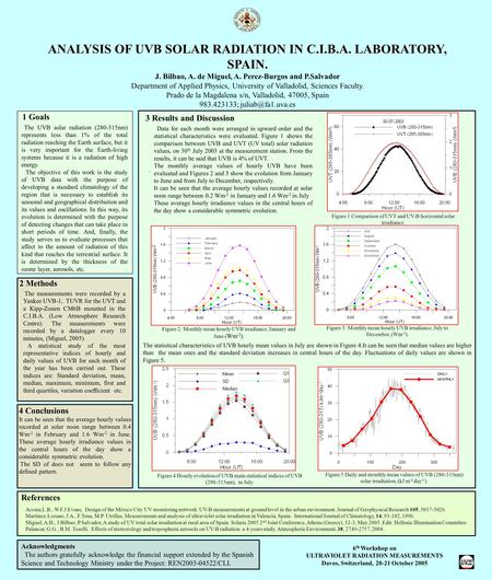 ANALYSIS OF UVB SOLAR RADIATION IN C.I.B.A. LABORATORY, SPAIN. J. Bilbao, A. de Miguel, A. Perez-Burgos and P.Salvador Department of Applied Physics, University.