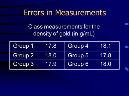 Errors in Measurements Class measurements for the density of gold (in g/mL) Group 117.8Group 418.1 Group 218.0Group 517.8 Group 317.9Group 618.0.