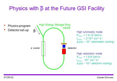 STORI’02Carsten Schwarz Physics with p at the Future GSI Facility Physics program Detector set-up p e - coolerdetector High Energy Storage Ring HESR High.