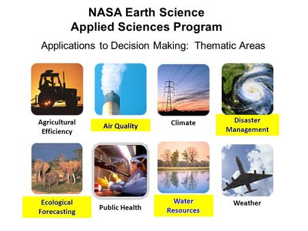 NASA Earth Science Applied Sciences Program Ecological Forecasting AgriculturalEfficiency Weather Climate WaterResources Disaster Management Public Health.