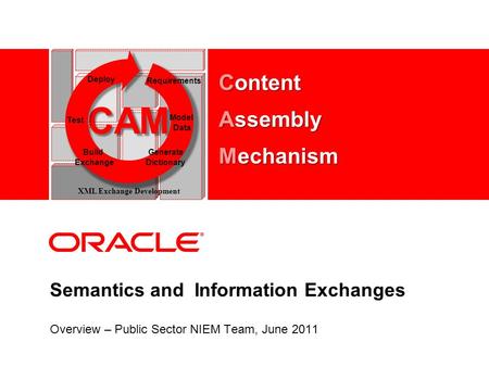 Semantics and Information Exchanges Overview – Public Sector NIEM Team, June 2011 CAM Test Model Data Deploy Requirements Build Exchange Generate Dictionary.