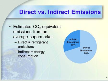 Direct vs. Indirect Emissions Estimated CO 2 equivalent emissions from an average supermarket –Direct = refrigerant emissions –Indirect = energy consumption.