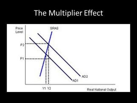 The Multiplier Effect.