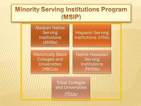 HISPANIC SERVING INSTITUTIONS (HSIs) Hispanics constitute a minimum of 25% of total undergraduate full-time equivalent enrollment at accredited institutions,