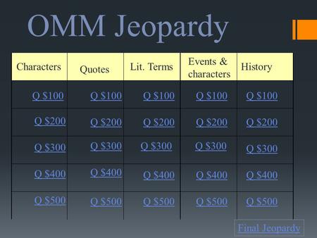 OMM Jeopardy Characters Quotes Lit. Terms Events & characters History Q $100 Q $200 Q $300 Q $400 Q $500 Q $100 Q $200 Q $300 Q $400 Q $500 Final Jeopardy.