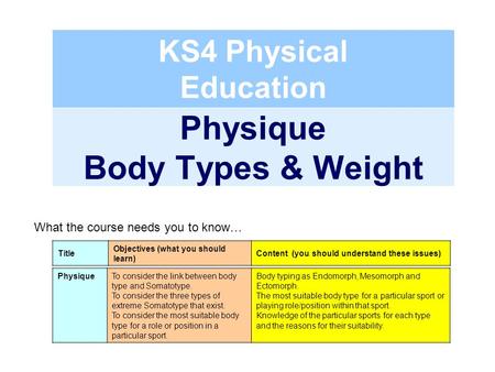 Physique Body Types & Weight