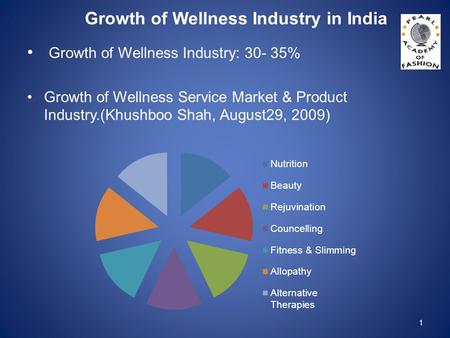 Growth of Wellness Industry in India Growth of Wellness Industry: 30- 35% Growth of Wellness Service Market & Product Industry.(Khushboo Shah, August29,