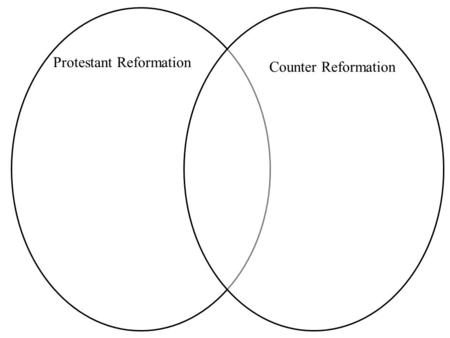 Protestant Reformation Counter Reformation. Protestant Reformation Luther: Believes there is Church corruption and a sale of indulgences (to pay for debt.