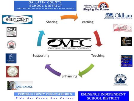 Learning Teaching Enhancing Supporting Sharing. Agenda  Student Growth  Alignment  Student Growth Revisited.