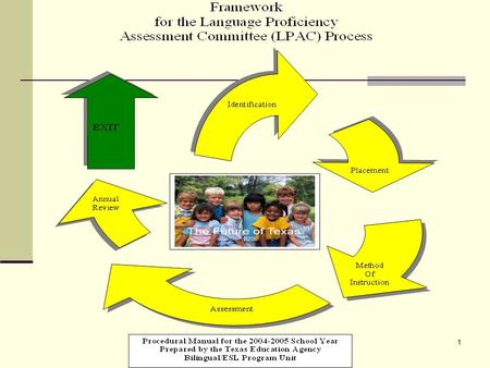 4/15/2017 Framework for the Language Proficiency Assessment Committee (LPAC) Process.