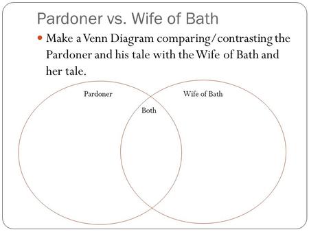 Pardoner vs. Wife of Bath