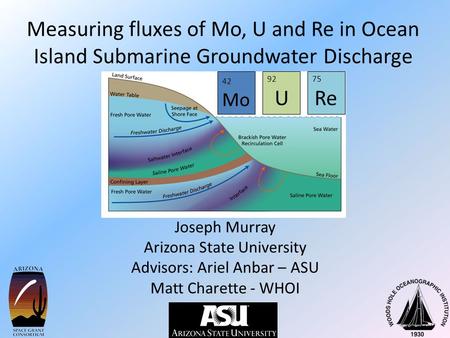 Measuring fluxes of Mo, U and Re in Ocean Island Submarine Groundwater Discharge Joseph Murray Arizona State University Advisors: Ariel Anbar – ASU Matt.