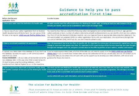 Guidance to help you to pass accreditation first time Before starting your application form: In order to pass: 1. Check your walks meet the definition.