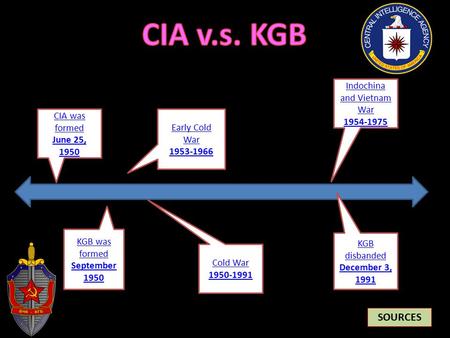 CIA was formed June 25, 1950 KGB was formed September 1950 Early Cold War 1953-1966 Cold War 1950-1991 Indochina and Vietnam War 1954-1975 KGB disbanded.