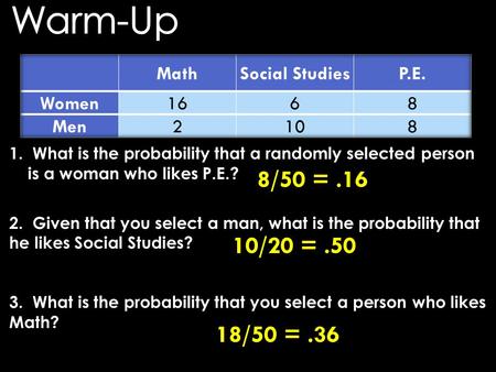 1. What is the probability that a randomly selected person is a woman who likes P.E.? 2. Given that you select a man, what is the probability that he likes.