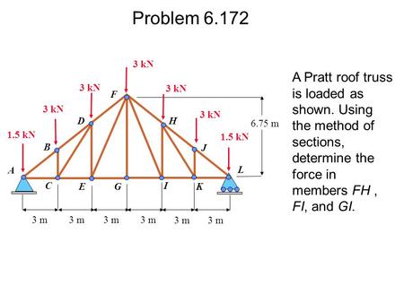 Problem 6.172 3 kN A Pratt roof truss is loaded as shown. Using the method of sections, determine the force in members FH , FI, and GI. 3 kN 3 kN F 3 kN.