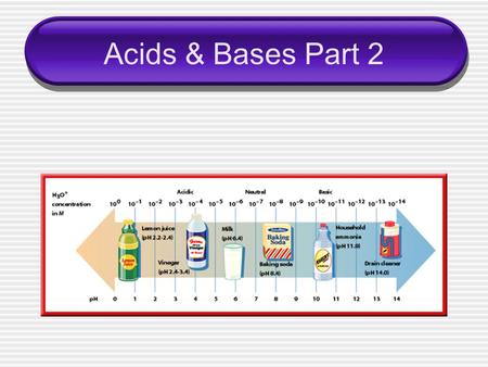 Acids & Bases Part 2. Strong Acids & Bases The strength of an acid or a base is based on the percent of units dissociated.