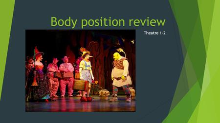 Body position review Theatre 1-2. Quick reminder!