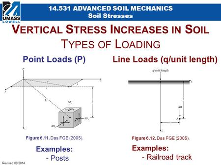 Vertical Stress Increases in Soil