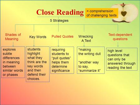 Close Reading = comprehension of challenging texts 5 Strategies
