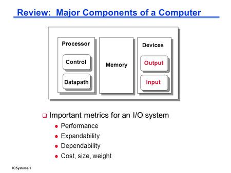 IOSystems.1 Review: Major Components of a Computer Processor Control Datapath Memory Devices Input Output  Important metrics for an I/O system l Performance.