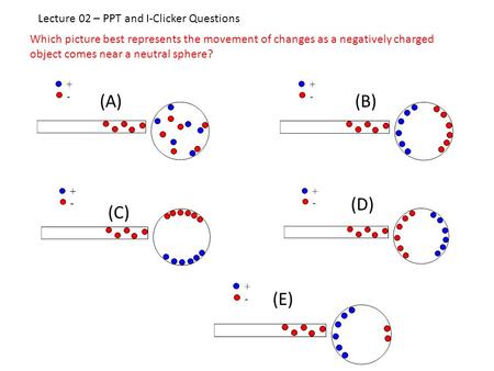 Lecture 02 – PPT and I-Clicker Questions Which picture best represents the movement of changes as a negatively charged object comes near a neutral sphere?