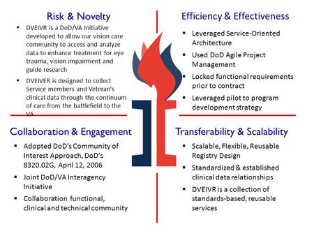 Risk & Novelty Collaboration & Engagement Efficiency & Effectiveness Transferability & Scalability  DVEIVR is a DoD/VA Initiative developed to allow our.
