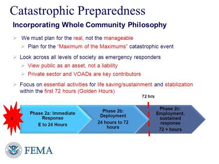 Presenter’s Name June 17, 2003 Catastrophic Preparedness Incorporating Whole Community Philosophy  We must plan for the real, not the manageable  Plan.