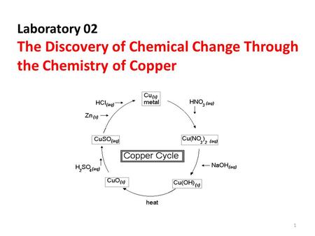 The Discovery of Chemical Change Through the Chemistry of Copper