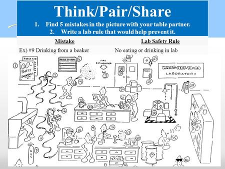Think/Pair/Share Find 5 mistakes in the picture with your table partner. Write a lab rule that would help prevent it. Mistake Lab Safety Rule Ex) #9 Drinking.