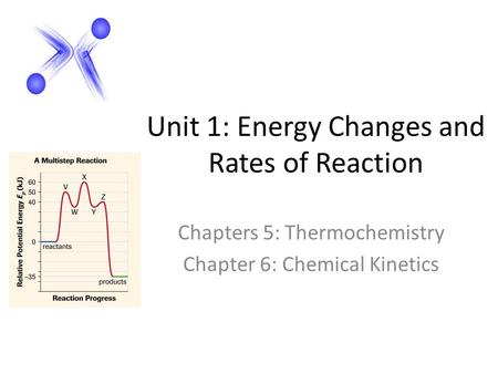 Unit 1: Energy Changes and Rates of Reaction Chapters 5: Thermochemistry Chapter 6: Chemical Kinetics.