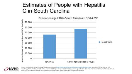Estimates of People with Hepatitis C in South Carolina Number People with Reactive anti-HCV Antibody United States Census Bureau 2010: Age and Sex Compositions.
