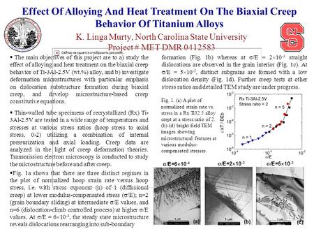 K. Linga Murty, North Carolina State University Project # MET DMR 0412583  The main objectives of this project are to a) study the effect of alloying.
