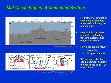 Mid-Ocean Ridges: A Connected System Hydrothermal circulation links ocean, seafloor, and crust, including vent communities How is fluid circulation controlled.